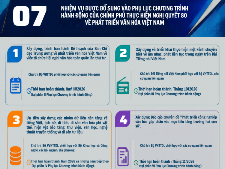 7 nhiệm vụ trọng tâm được bổ sung để thúc đẩy phát triển văn hóa Việt Nam