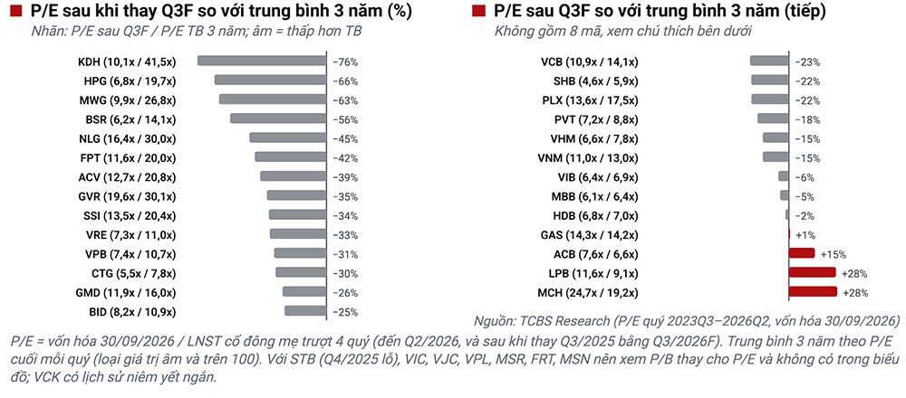 Tự doanh gom gần 2.600 tỷ đồng VPB trước mùa báo cáo tài chính quý III - 2