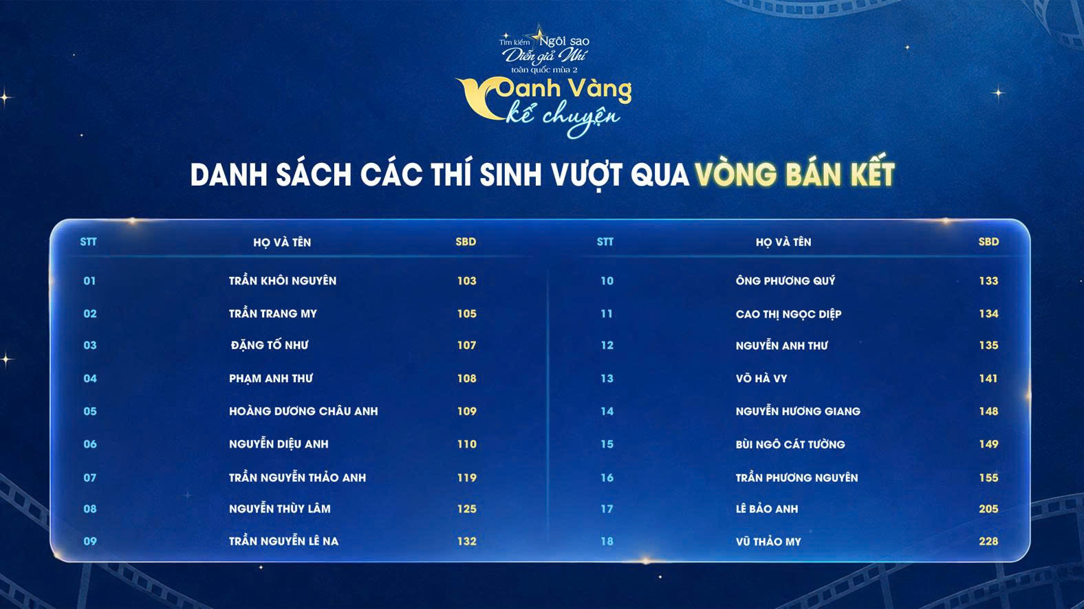 Chung kết Oanh Vàng Kể Chuyện mùa 2: Thử thách mang tên "La bàn dẫn sóng" - 1