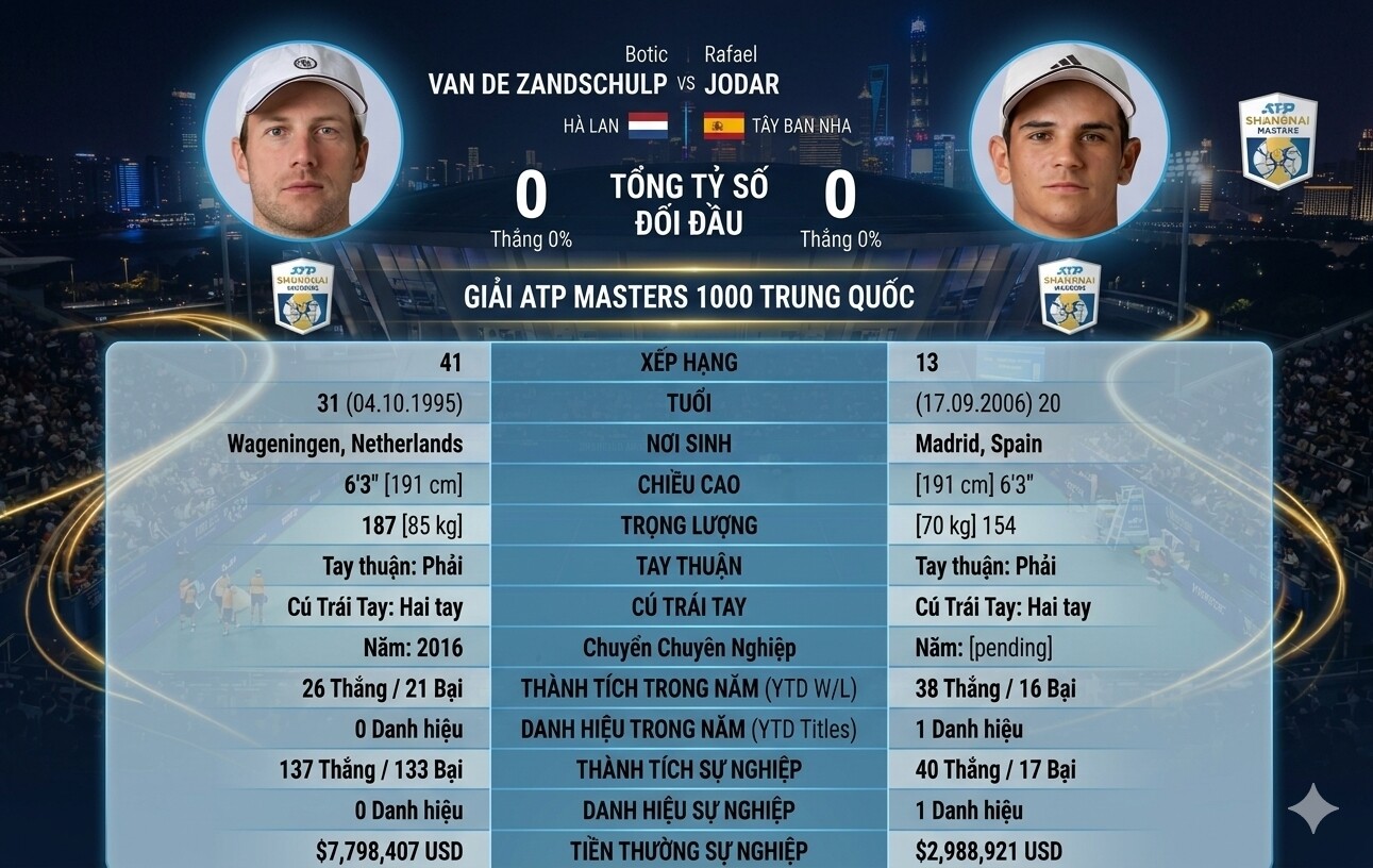 Đỉnh cao tennis Thượng Hải Masters: Medvedev đấu Tsitsipas, "truyền nhân Nadal" gặp khó - 1
