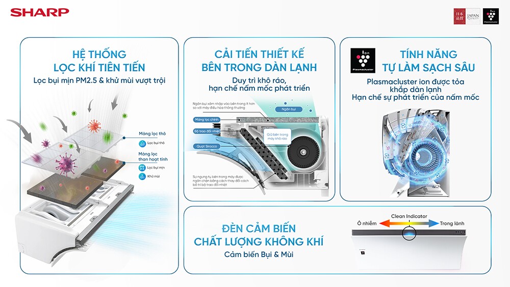 Điều hòa Sharp Airest được vinh danh trong “Bộ sản phẩm nâng tầm sống khỏe tiêu biểu” tại Better Choice Award 2026 - 3