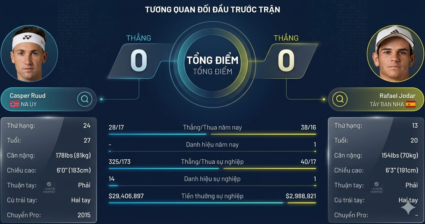 Đỉnh cao tứ kết Thượng Hải Masters: “Truyền nhân Nadal” gặp thử thách lớn, Medvedev bứt tốc - 1