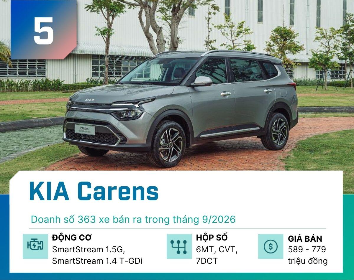 Đây là 5 mẫu MPV bán chạy nhất tại Việt Nam tháng 9/2026 - 5