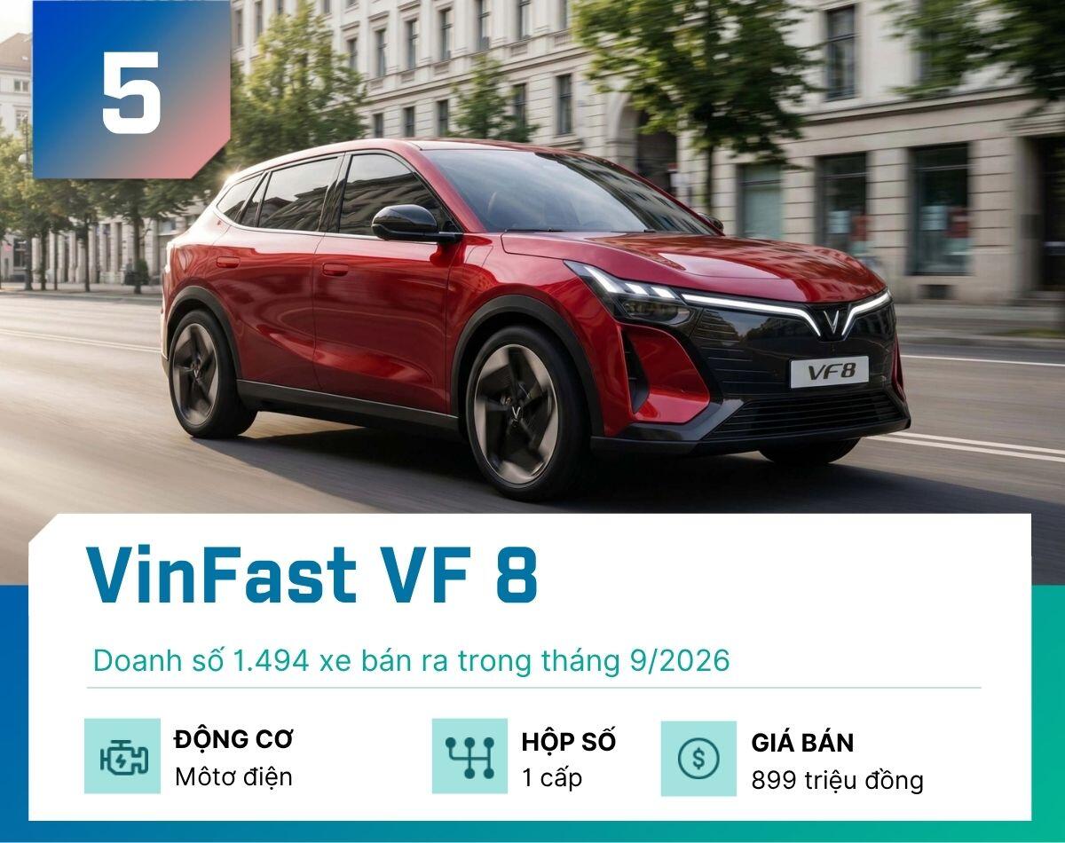 Đây là 5 mẫu xe gầm cao bán nhiều nhất tháng 9/2026 - 5