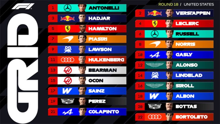Đua xe F1, United States GP: Antonelli giành pole trước thềm cuộc đua định đoạt nhà vô địch - 4