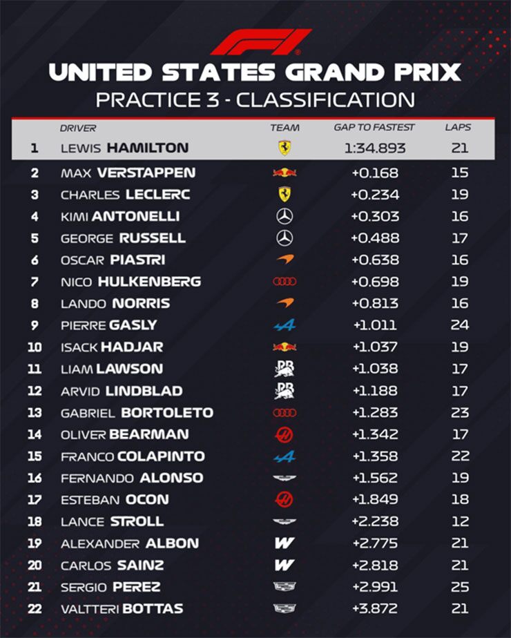 Đua xe F1, United States GP: Antonelli giành pole trước thềm cuộc đua định đoạt nhà vô địch - 1