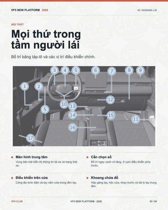 Mẫu xe điện VinFast VF 5 mới lộ bảng thông số kỹ thuật - 3