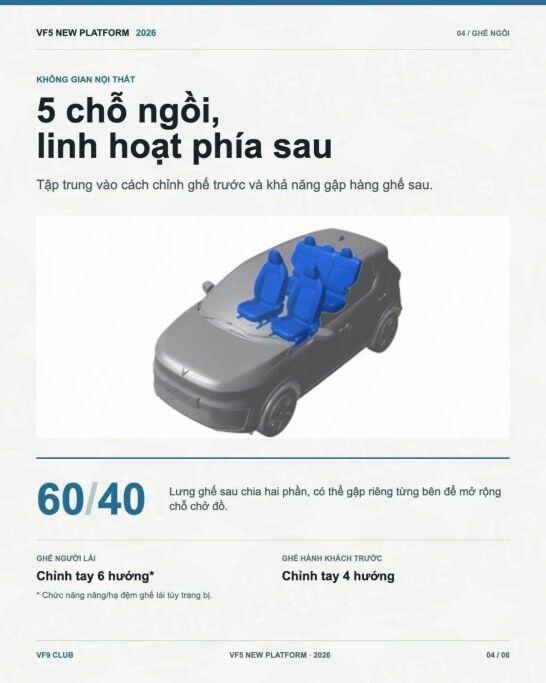 Mẫu xe điện VinFast VF 5 mới lộ bảng thông số kỹ thuật - 5